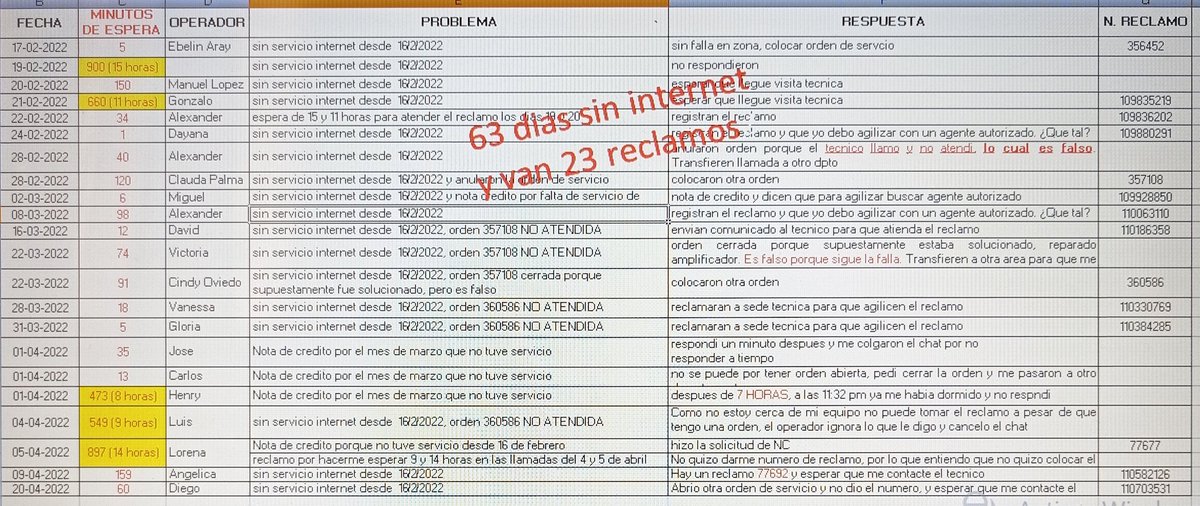 ritadeag's tweet photo. @InterCliente contrato 2300018912 ya van 63 días sin internet y 23 reclamos. Hoy colocaron la 5ta orden de servicio que solo sirve para burlarse de mí, no les interesa solucionar. Así es Inter con sus clientes https://t.co/vJZ4QvnR5t
