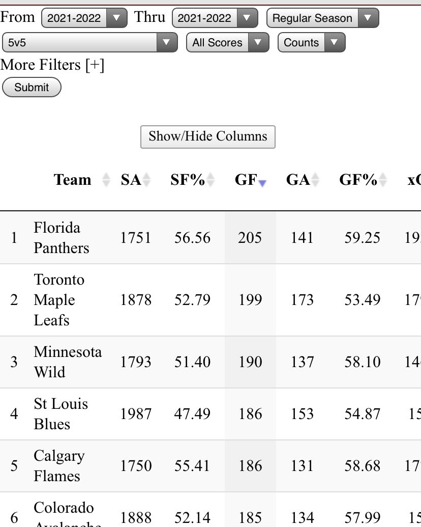 bzc_519's tweet photo. @melondough @frank_seravalli @IneffectiveMath Oh no, they’ll have to play 5 on 5 😱 https://t.co/yD3IsZkWYB