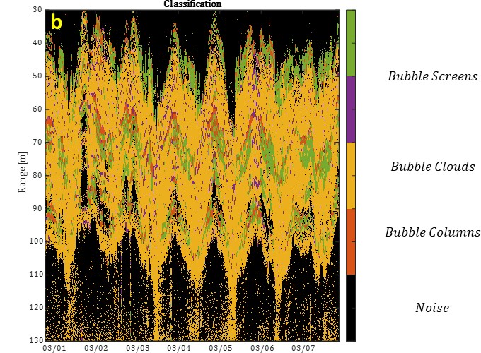 acousticsorg's tweet photo. The acoustic signal emitted by an echosounder interacts with scatterers in the water and measures the target strength of these scatterers. Read the #LayLanguage paper for more: Tracking natural hydrocarbons gas flow over the course of a year 

https://t.co/qJCjbfNNpK https://t.co/zGl4tmH0b9