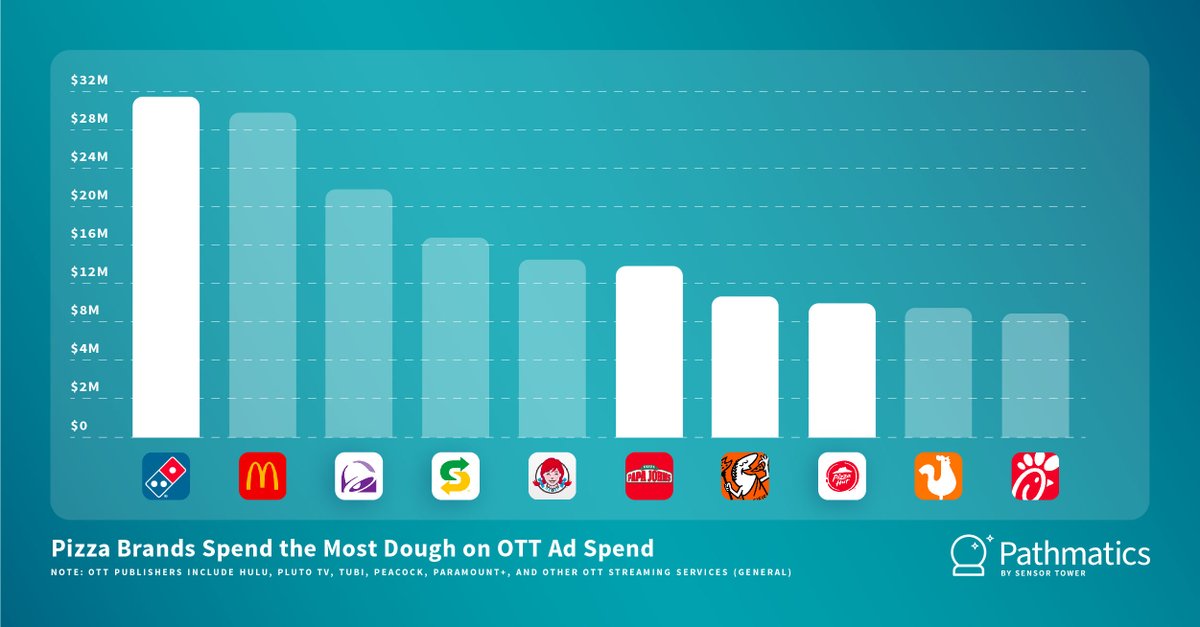 Pathmatics by Sensor Tower tweet media