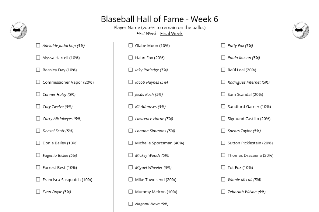 BlaseballHoF's tweet image. Voting is now Open for Week X of the @Blaseball Hall of Fame! You can find this week's Ballot in the image below. The Ballot will Close Saturday 5pm CDT.
Links to the give feedback, FAQ, SIBR (to discuss), and BNN (to contribute analysis) below!

forms.gle/AUVKi7chx9f4xr…