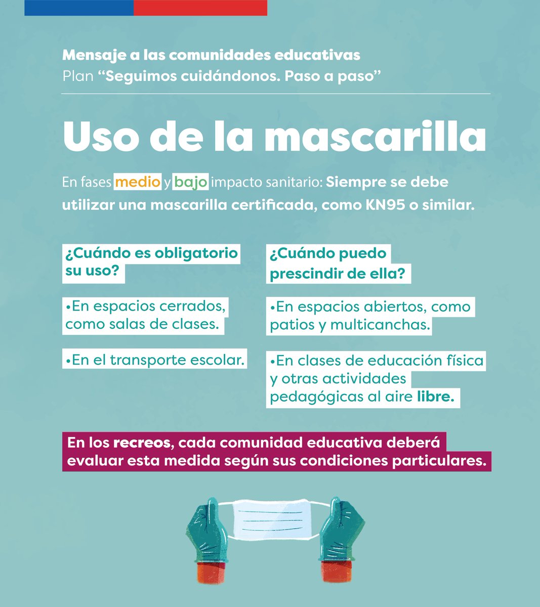 Ministerio de Educación tweet media