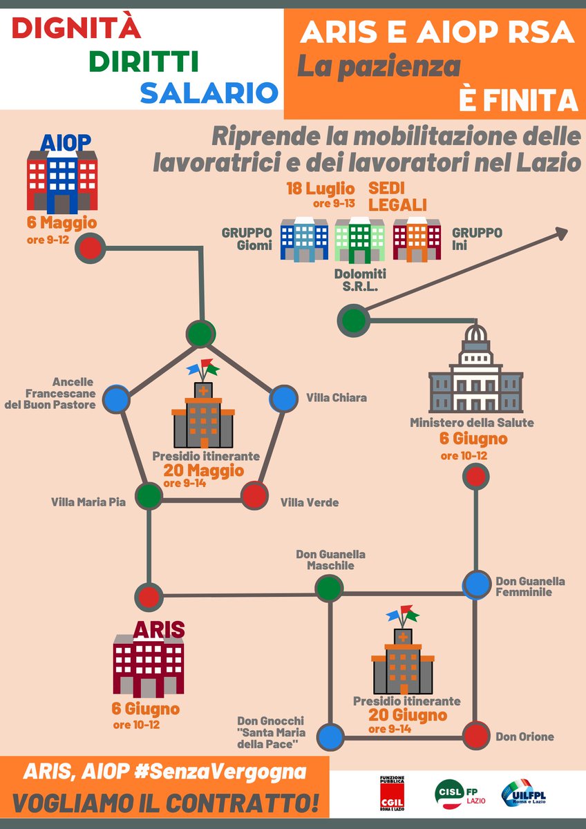 fpcgilromalazio's tweet photo. Riparte anche nel Lazio lotta delle lavoratrici e dei lavoratori delle Rsa.
Definito un lungo “percorso” di mobilitazioni per ottenere un Contratto Nazionale degno di questo nome.
Leggi il comunicato congiunto: https://t.co/873401nnEN

#ContrattoVero https://t.co/OrbunM6cdU