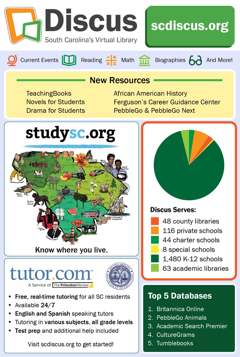 scdiscus's tweet photo. Did you know that @SCDiscus is a program of the @SCStateLibrary and is funded in part by @US_IMLS? Here is a quick snapshot of what Discus is, and if you have any questions, check out the #SCDiscus website! #LibrarySnapshot https://t.co/eeAFbrbFy8 https://t.co/7qcykvkBbt