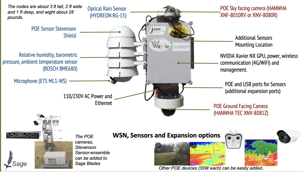sagecontinuum's tweet photo. Seen the cool stuff we have been up to lately? Want to work on that? Join us at @northwestern @nu_argonne_inst as senior software engineer developing code of the future.. at the edge! Work with @argonne and @NEON_sci scientists in an awesome environment.  https://t.co/o8mGBpOD44 https://t.co/FjnwS9KLmt