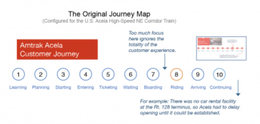 InServiceDesign's tweet image. The story of a journey map is wrapped around the Acela, a U.S. high-speed train launched in 2000. Officials wanted to reconfigure the service to address user needs.  tinyurl.com/y2ml3rpq