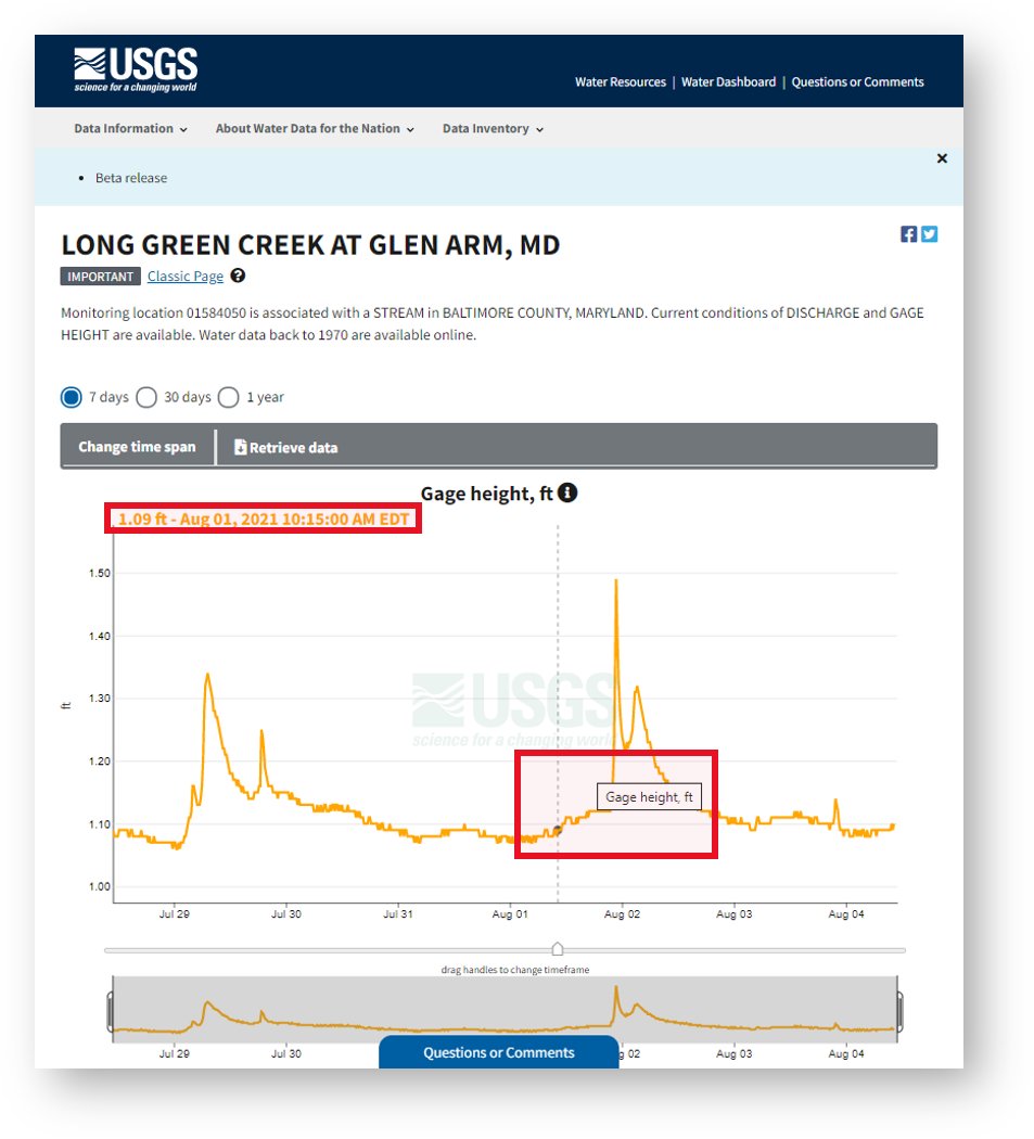 USGS Data Science on Twitter "Our USGS_Water Next Generation