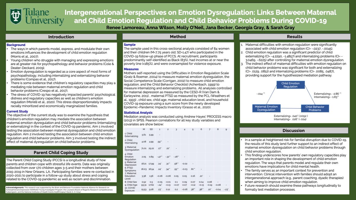 Check out the poster our lab member Renee presented at the AACAP conference last October on how maternal emotion dysregulation indirectly affects child behavior problems and how stress from COVID-19 has exacerbated mother’s regulatory capacities. Congratulations, so proud of you!