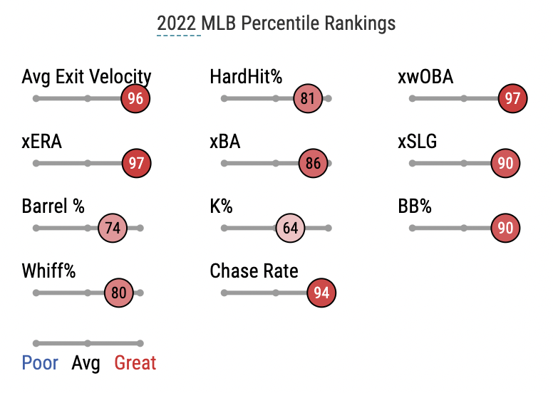 alec_lewis's tweet photo. Has Collin Snider been good? https://t.co/DoxrOB4xrb