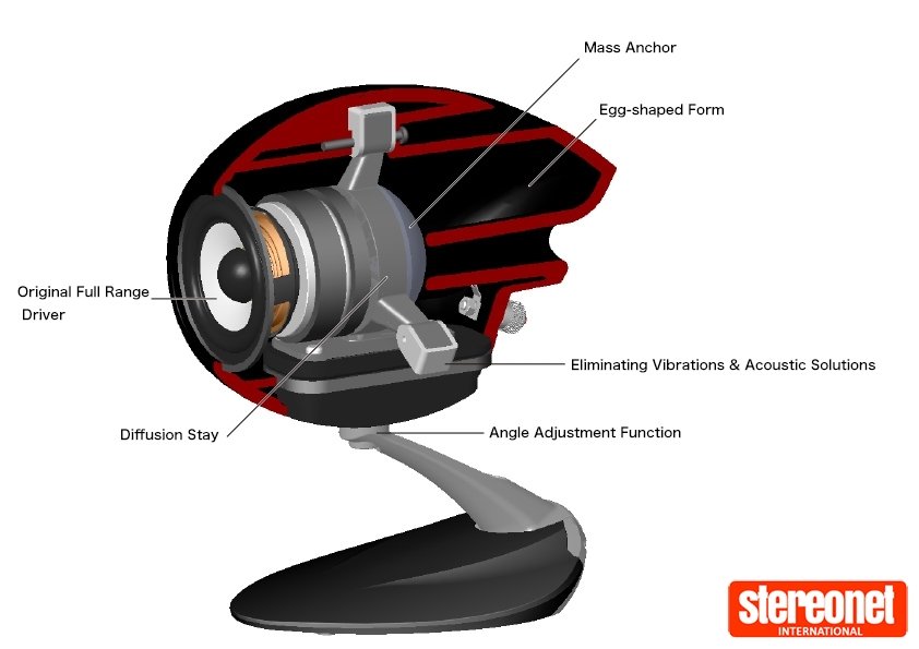 StereoNETUK's tweet image. #ECLIPSE announces its first new speaker in seven years - the TD307MK3.

READ MORE 👉 stereonet.com/uk/news/eclips…

#hifinews #audiophile #timedomain #hifiaudio #desktopaudio #stereonet #snuk #highend #hifi @decentaudio