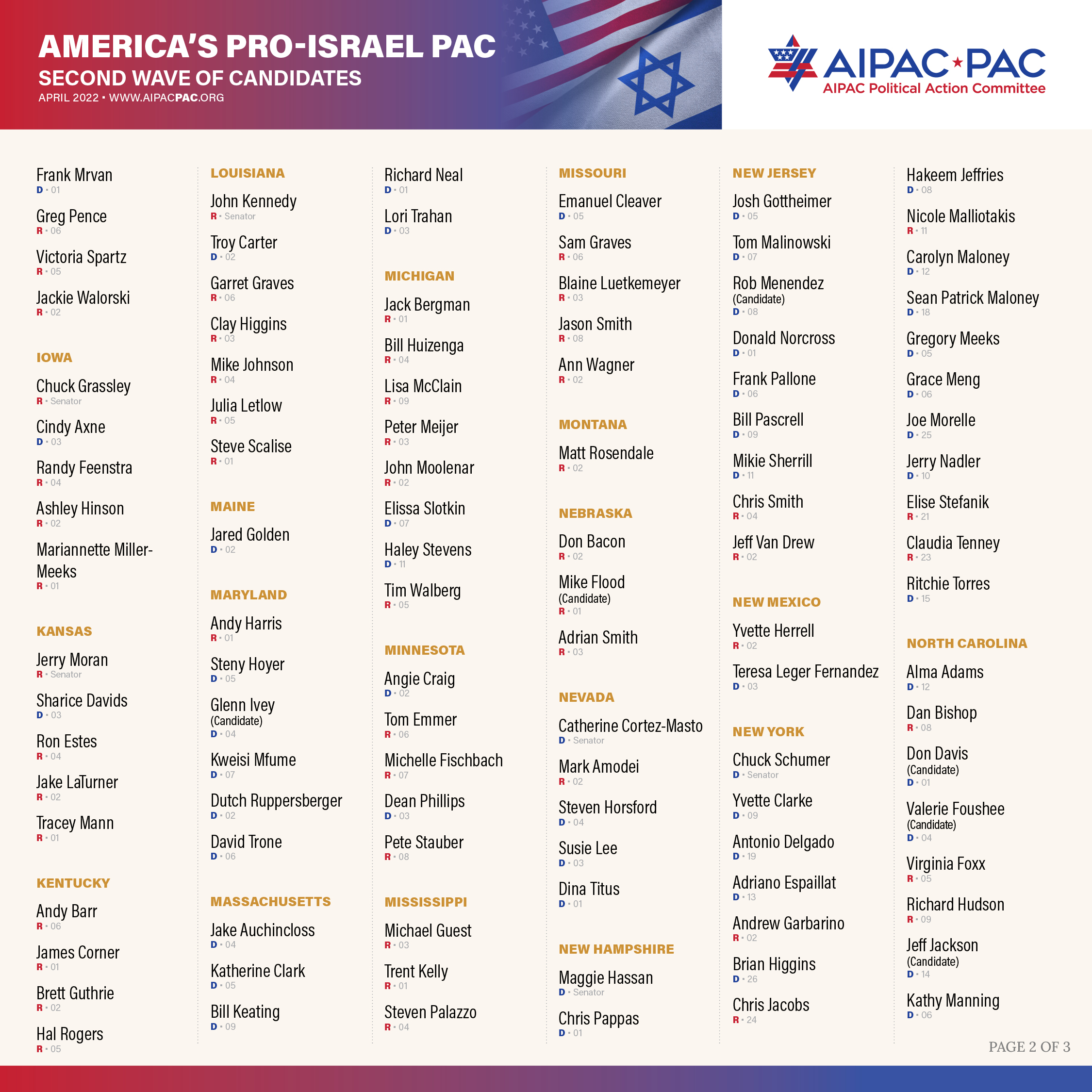 AIPAC PAC on Twitter "The AIPAC PAC is now the largest bipartisan, pro