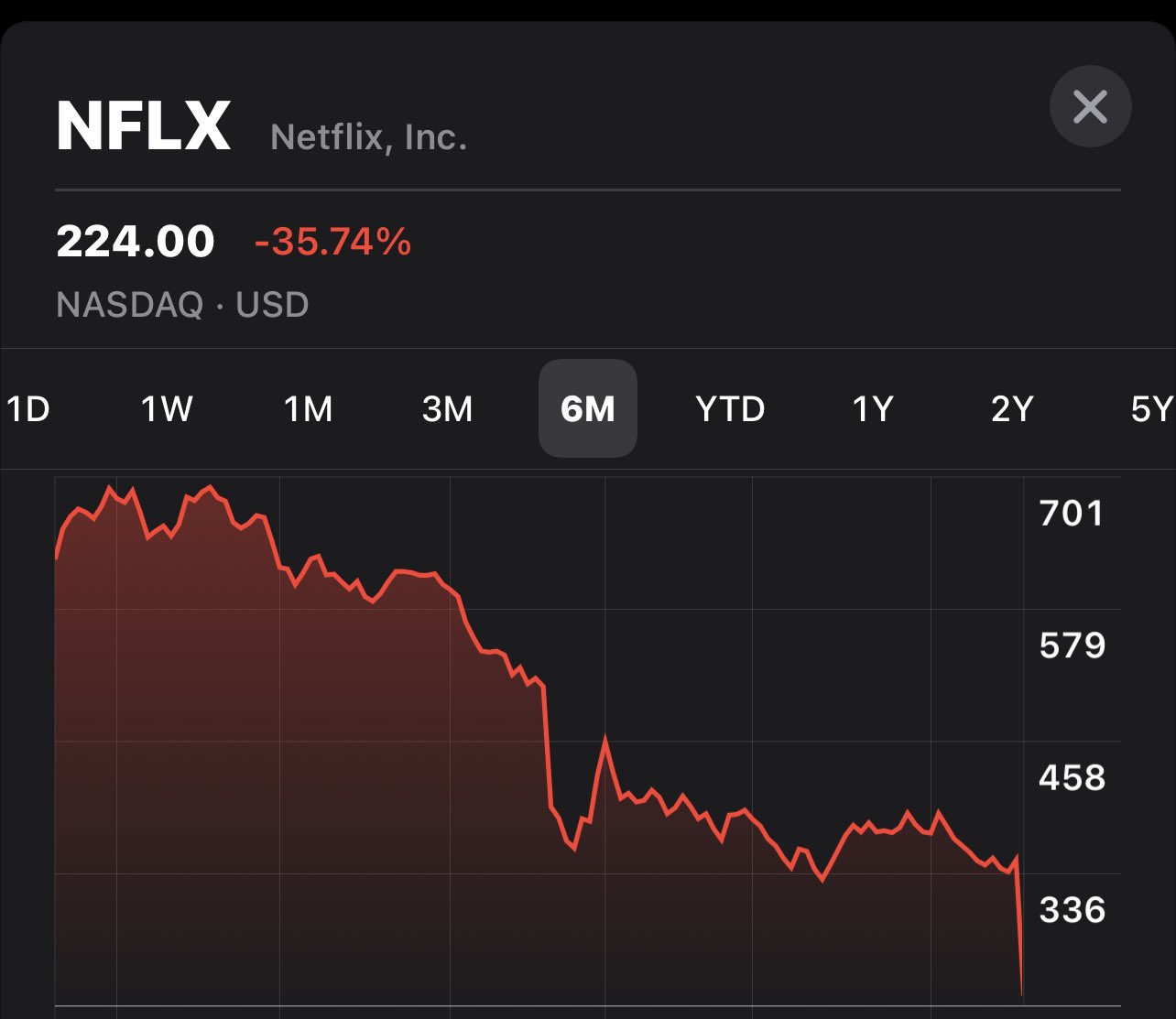 Insider Paper on Twitter stock crash chart https//t.co