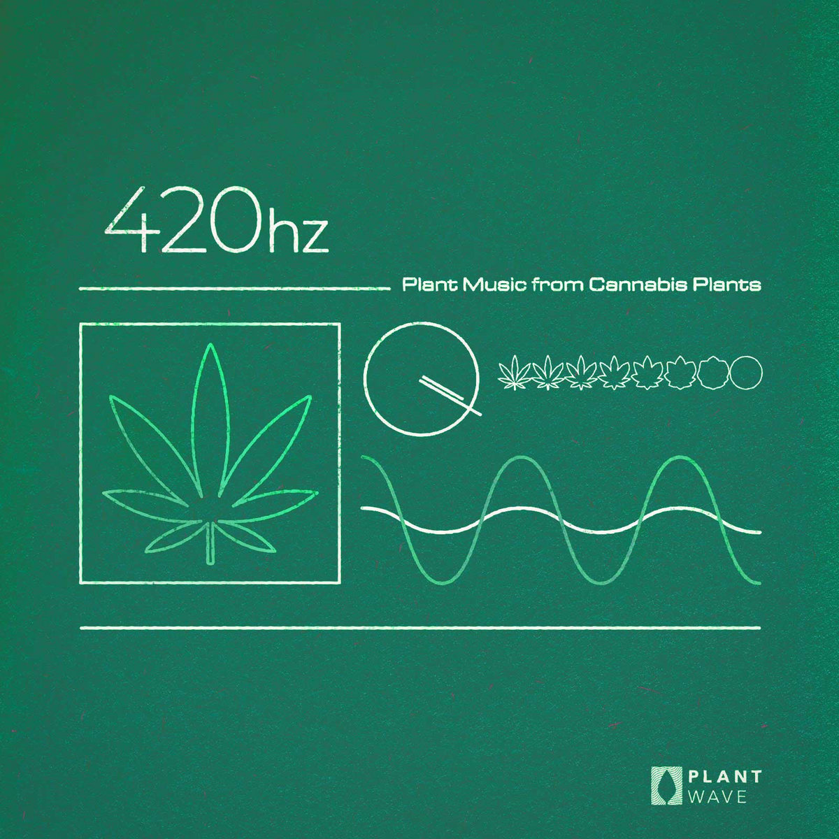 cdmblogs's tweet image. 420 Hz is ultra-chilled music generated from cannabis plants cdm.link/2022/04/420-hz… @PlantWave_