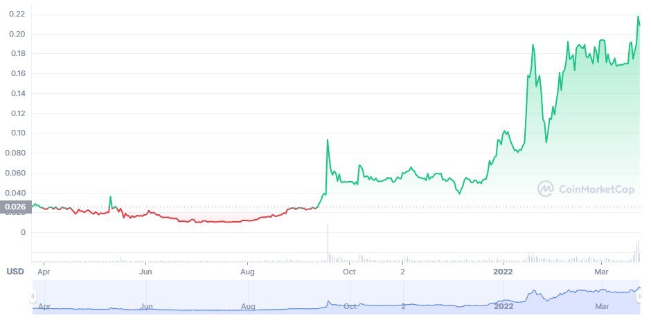 The ultimate guide on how to make it in crypto.

One of the best 🧵 on secrets & strategies on how to...