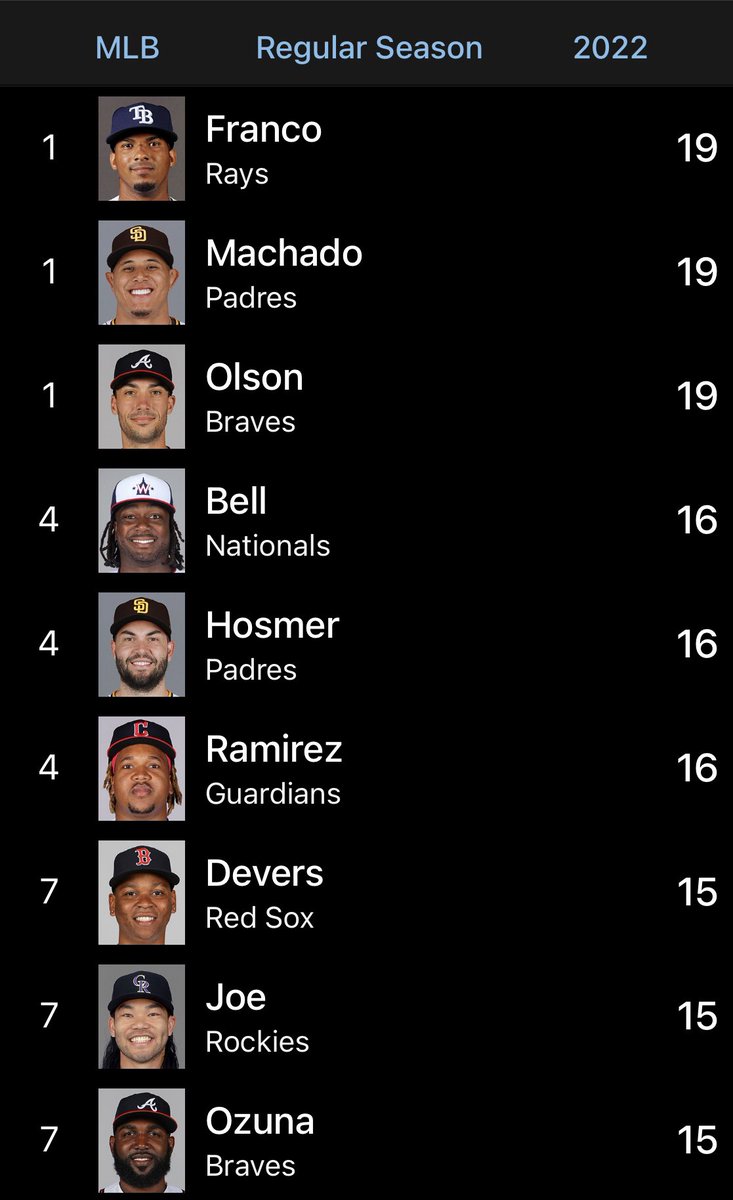 TalkRays's tweet photo. Wander Franco co-leads the MLB in hits and Shane Mclanahan leads the MLB in Strike Outs!  Way to go boys!!!
#Raysup 

@Sugar_ShaneM 
#WanderFranco https://t.co/7Wm23Kly9Z