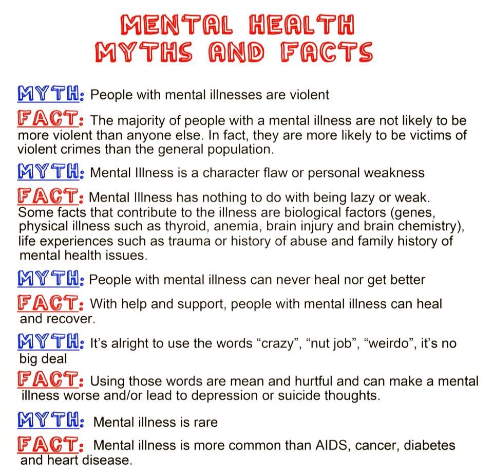 Mental health myths and facts. #justme #justmementalhealth #mentalhealth #myths #facts #mentalhealthmyths