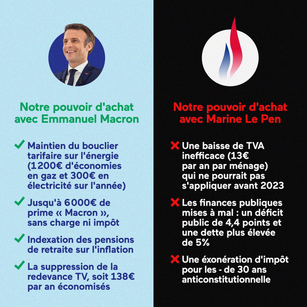 RenaudMuselier's tweet photo. #NiMarineNiLePen 

Dans vingt minutes, Marine #LePen va vouloir vous faire croire qu’elle défend votre pouvoir d’achat !

Mais les faits sont têtus 👇 https://t.co/GWxaRNVppL