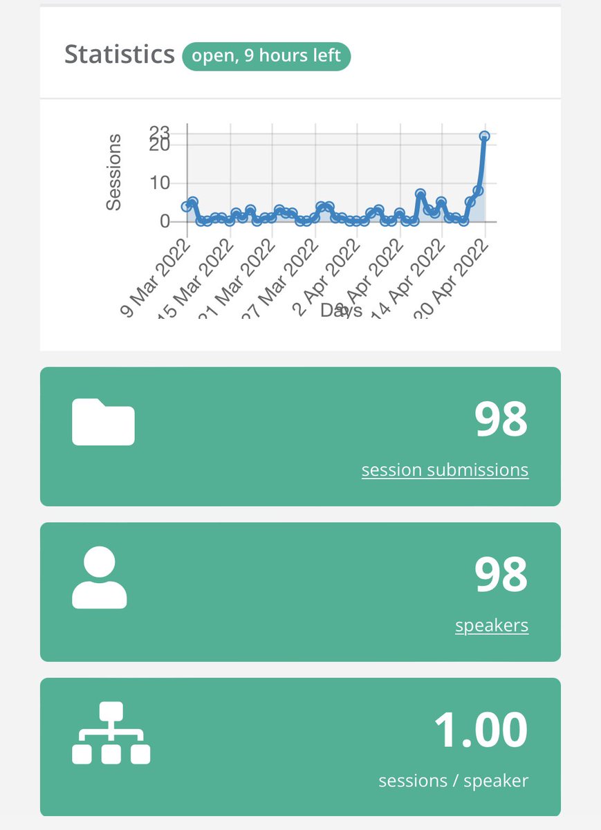 NIDeveloper's tweet image. I see what you all are doing, waiting until the deadline to submit 😅
With 9 hours left we are just 2 submissions short of triple digits!!!
Go on, you know you want to sessionize.com/cdk-day-2022
