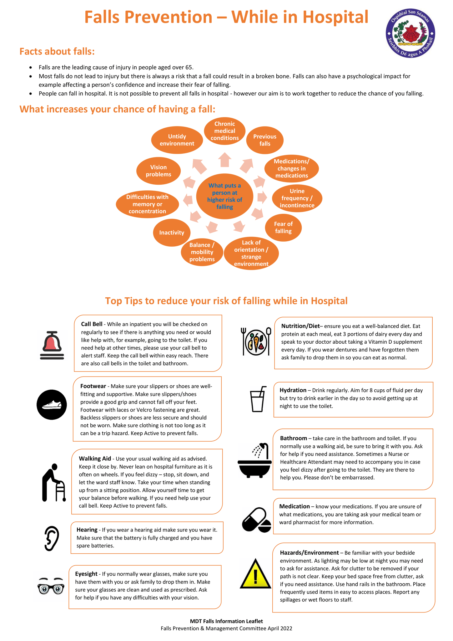 Inpatient Fall Algorithm Hospital Patient Falls Prevention