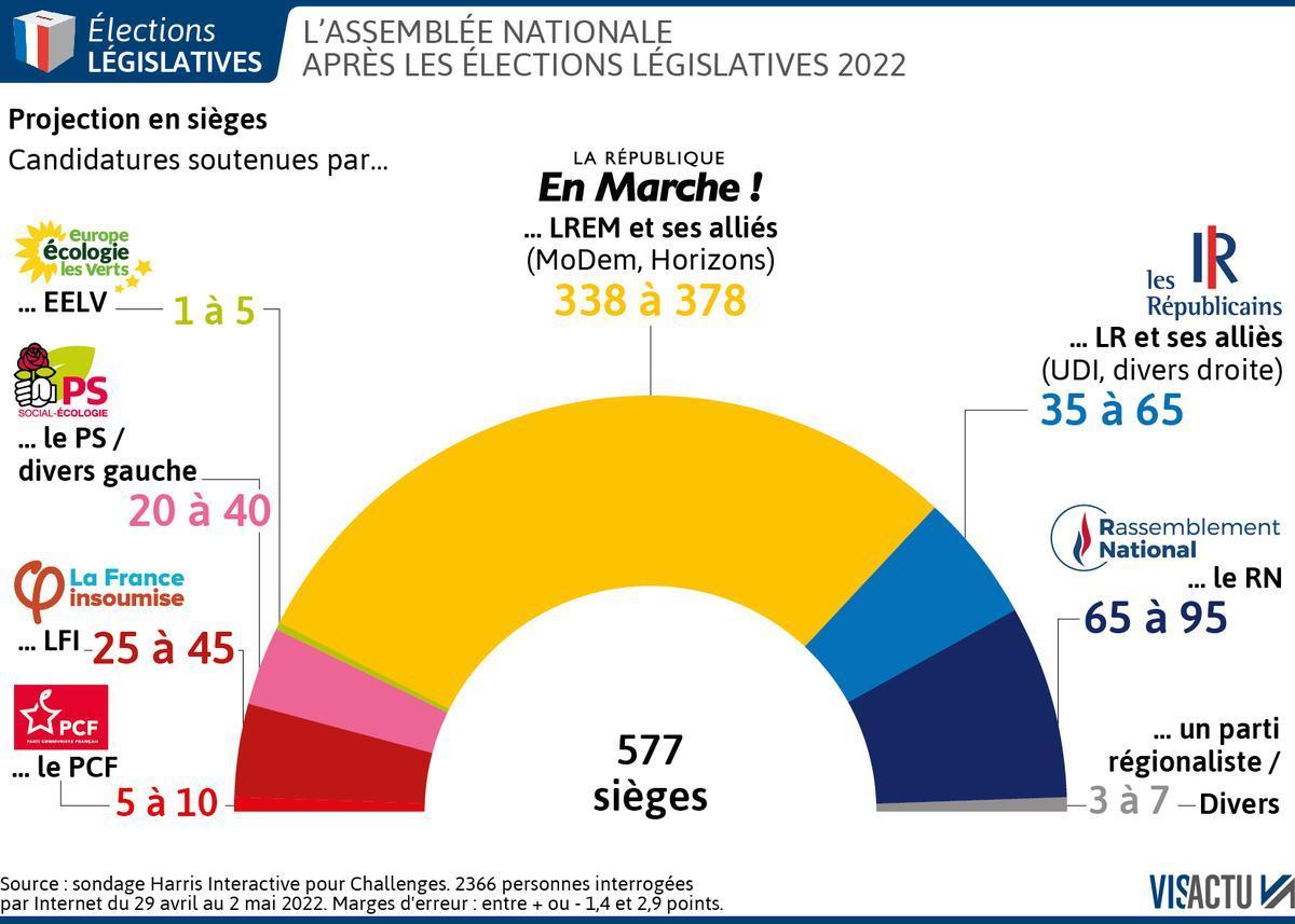 Resultats Legislatives 2025au