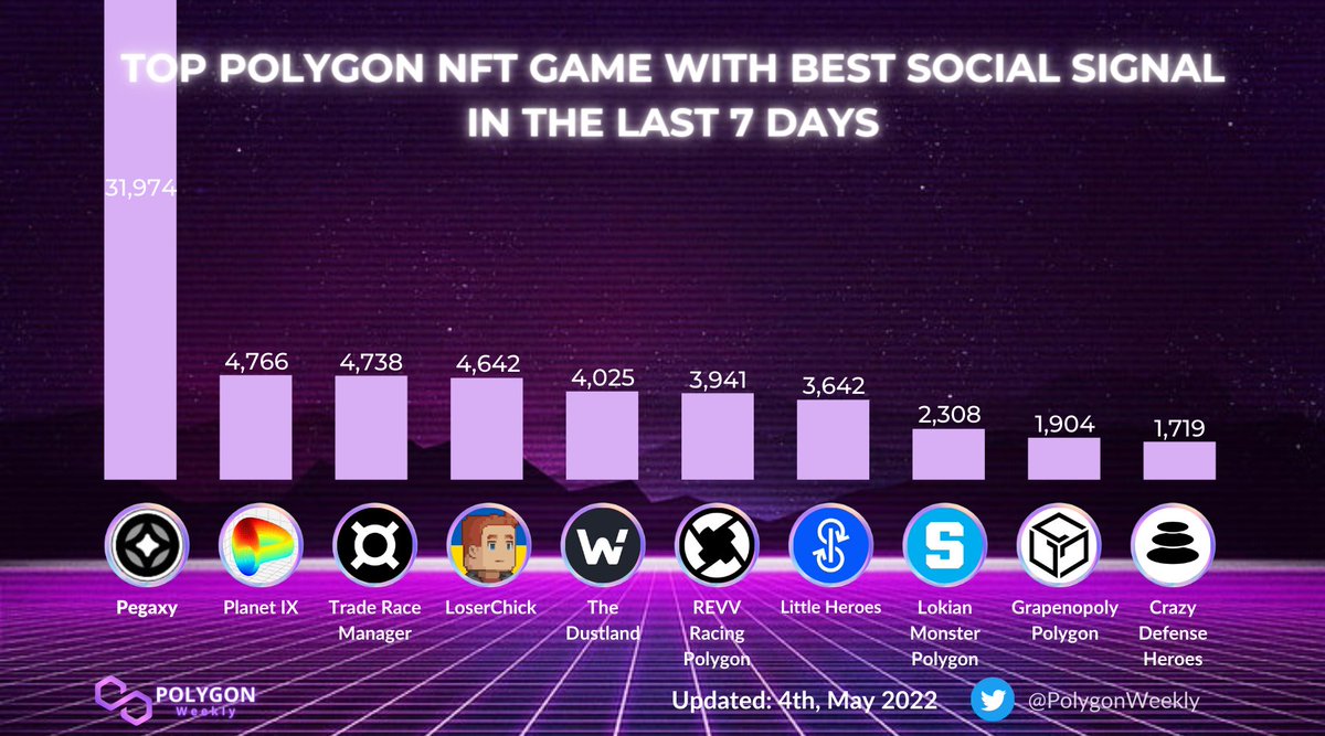 Polygon weekly tweet media