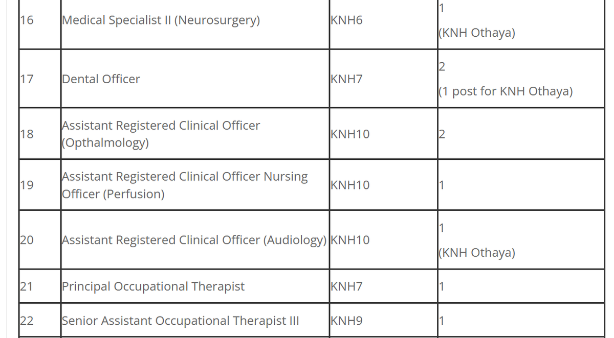 Jobs in Kenya tweet media