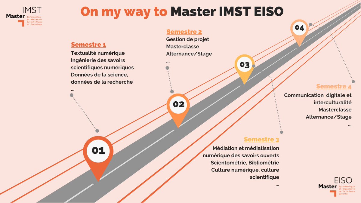 Master IMST EISO (@eisoimst) on Twitter photo 💬Que fait-on au sein du #masterIMST de l'<a href="/UnivLyon1/">Université Lyon 1</a> ? Focus sur quelques UE clés🔽
PS🔊Candidatures toujours en cours jusqu'au🚨24 mai🚨 Rendez-vous sur #ecandidat
Plus d'infos tinyurl.com/3hfuytws 💬Que fait-on au sein du #masterIMST de l'<a href="/UnivLyon1/">Université Lyon 1</a> ? Focus sur quelques UE clés🔽
PS🔊Candidatures toujours en cours jusqu'au🚨24 mai🚨 Rendez-vous sur #ecandidat
Plus d'infos tinyurl.com/3hfuytws