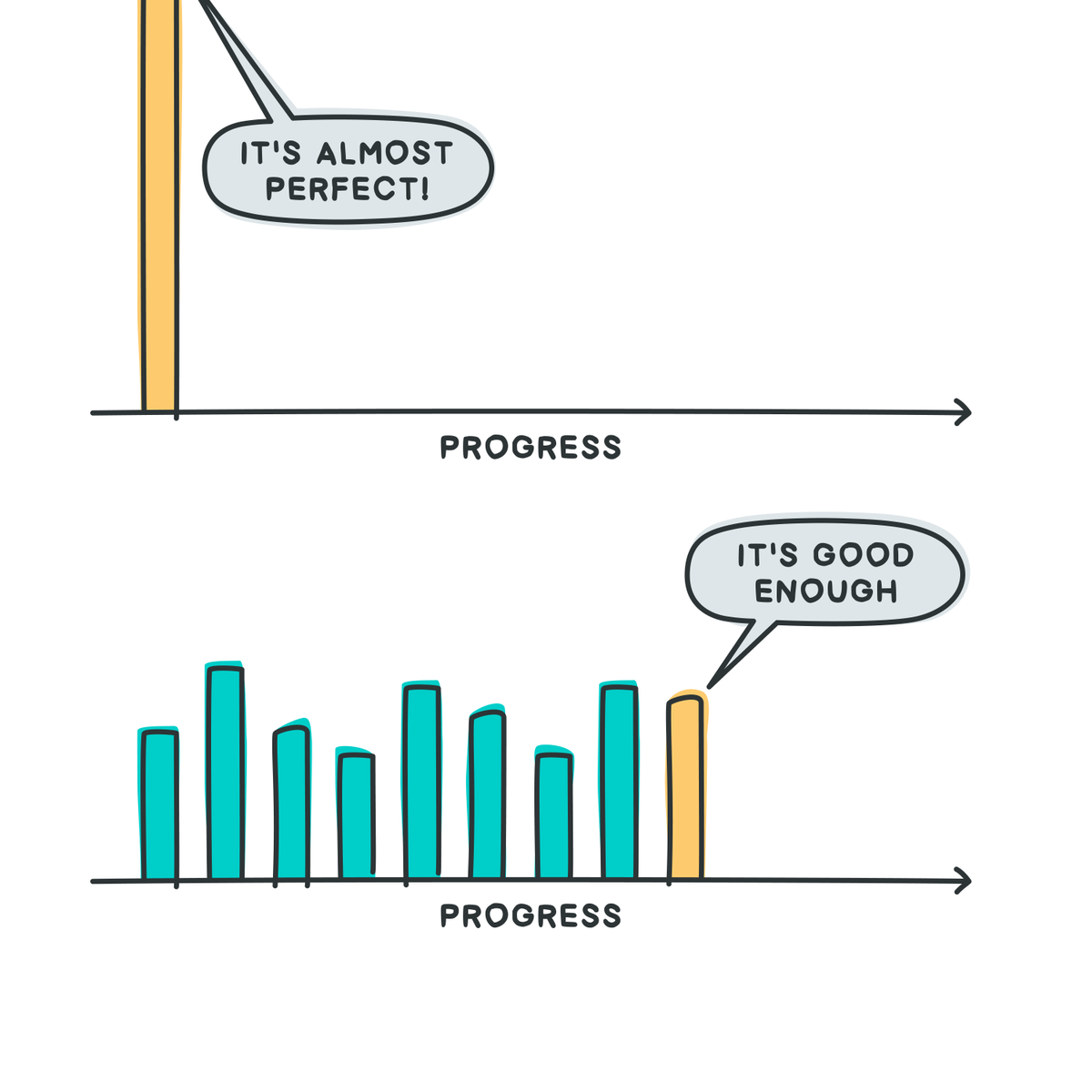OzolinsJanis's tweet image. perfect vs. good enough