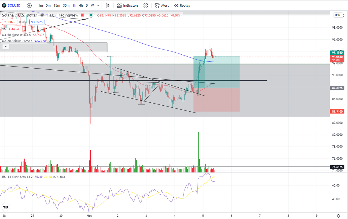jsjjsjndne's tweet photo. 1H later 💥💥💥💥 SOLANA 🚀🌙

#SolanaNFTs #Solana #cryptotrading #CryptoSignals #CryptoNews #NFTCommunity https://t.co/UdiB2A4xci