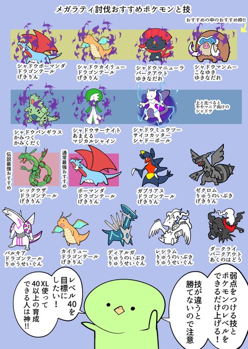 ポケモンgoメガラティオスとメガラティアスを討伐しやすくする方法 ポケブラリー