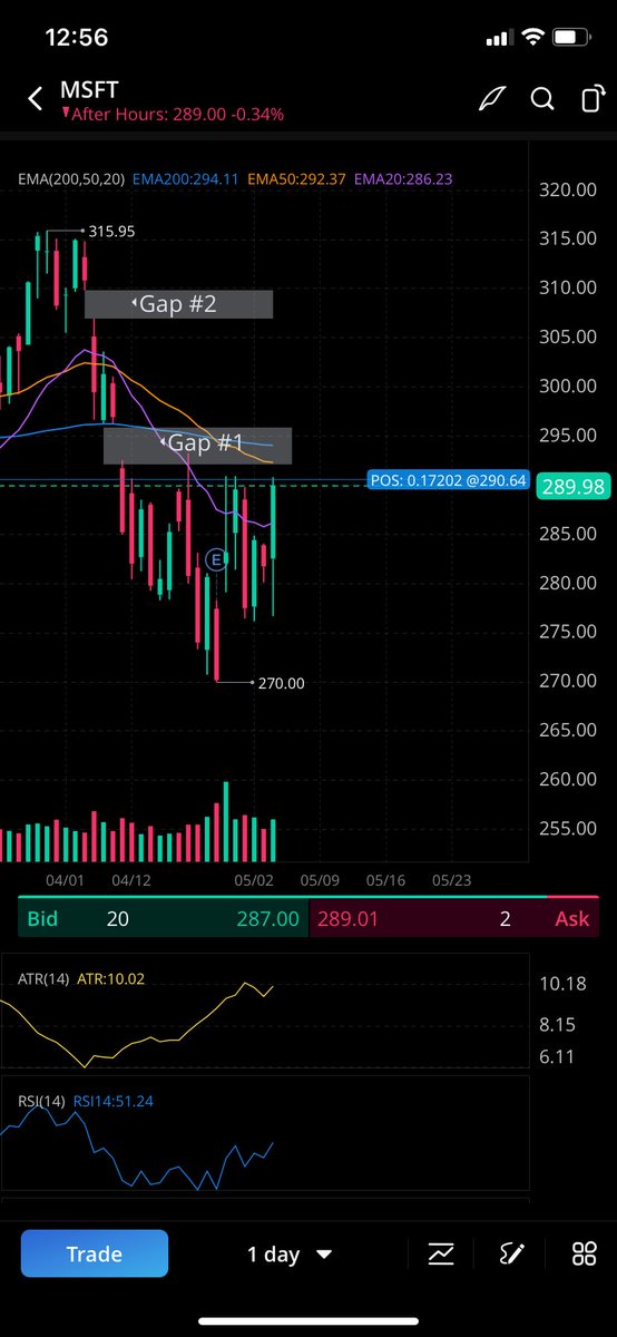 $MSFT 2 gaps to be filled. If the bullish aftermath following todays fed meeting continues, this is one of my more favorable targets.