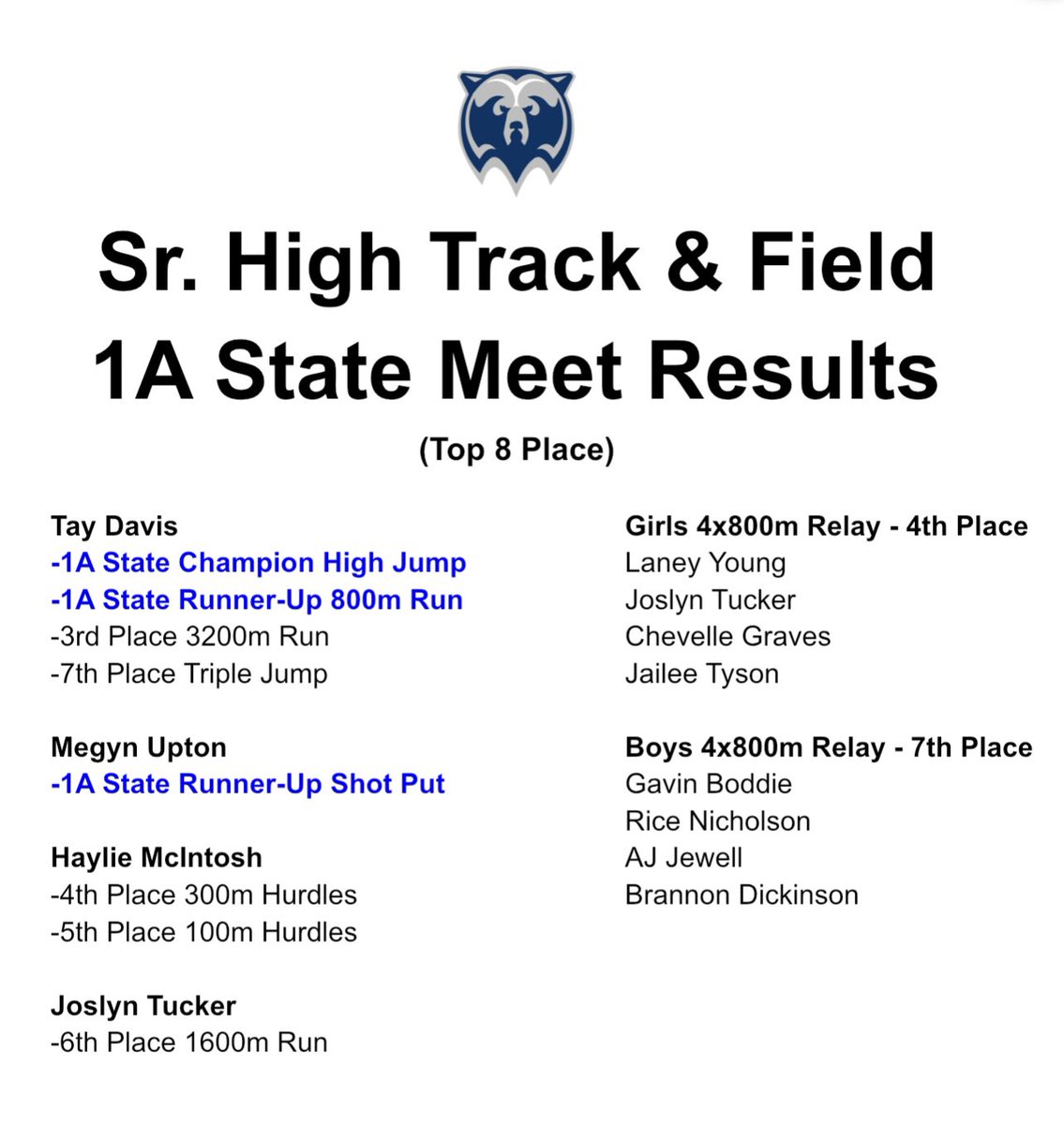 1A State Track &amp; Field Results