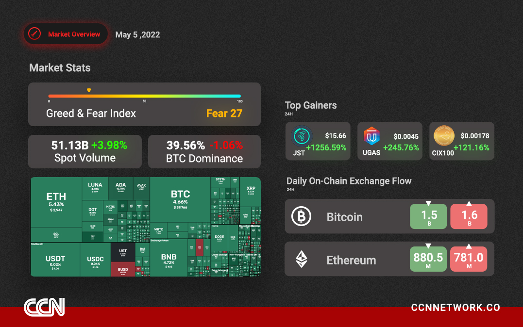 CCNnet's tweet photo. #cryptotrading https://t.co/rbsHD7fdgf