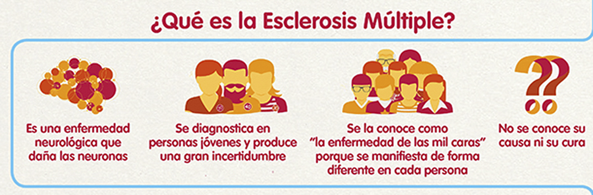 Si sientes algunos de los signos de la esclerosis múltiple, ven a vernos a la calle Pozo Dulce 19. Tenemos un equipo profesional que te asesorará y te dará pautas para convivir con esta enfermedad.
NO ESTAS SOL@....AEDEMCR ESTÁ A TU LADO
#esclerosisMultiple  <a href="/aedemcr/">Aedem Ciudad Real EM</a>