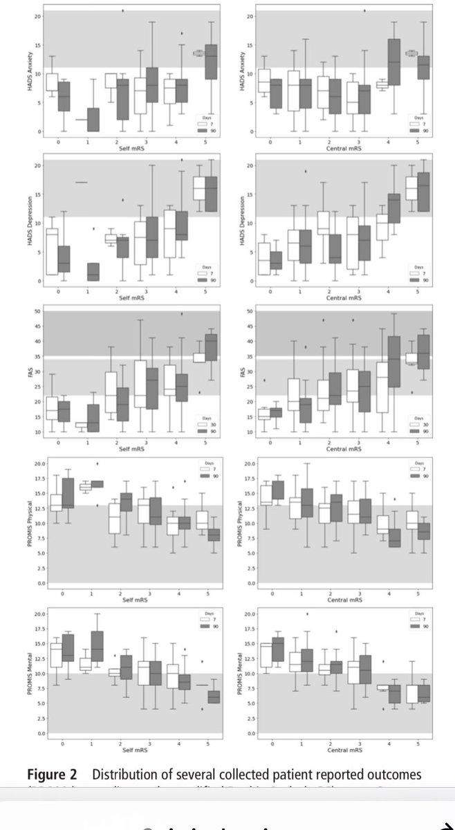 Patient-reported outcome measures after thrombectomy in patients with acute stroke: fine-tuning the modified Rankin Scale  jnis.bmj.com/content/early/…