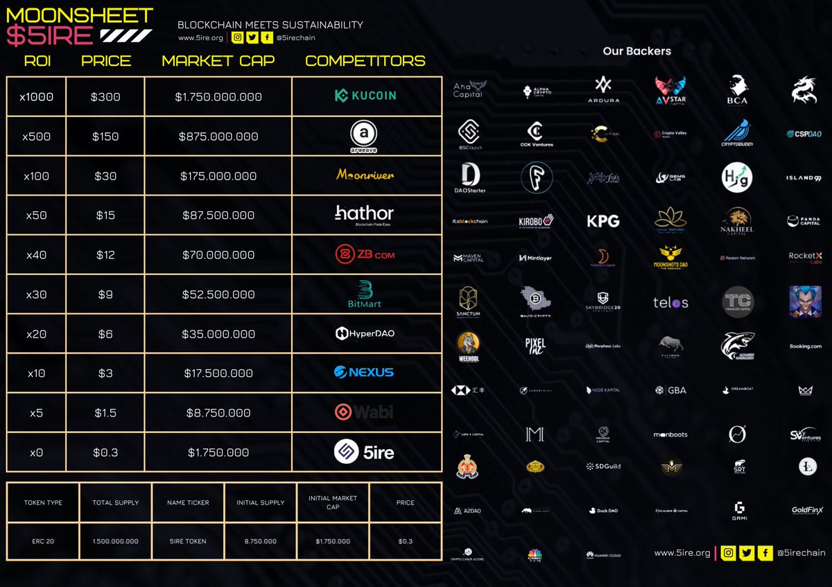 iwerctr's tweet photo. hi @5ireChain

Here's my infographic, hope y'all like it✨

#5ireGraphics #5ireAtDavos #5ireChain #5IRE https://t.co/SY9z8O1j6i