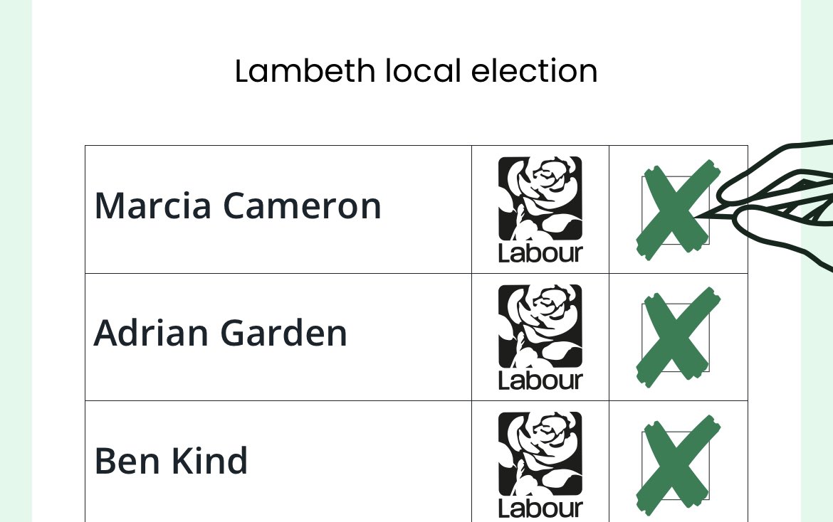 RushCommonLab's tweet image. Today is polling day!

Please use all THREE votes in Brixton Rush Common for Labour’s team who’ll work hard for our community. 

Polls open at 7am and you can vote right through until 10pm. Find your nearest polling station at iwillvote.org.uk

#votelabour #onyourside 🌹