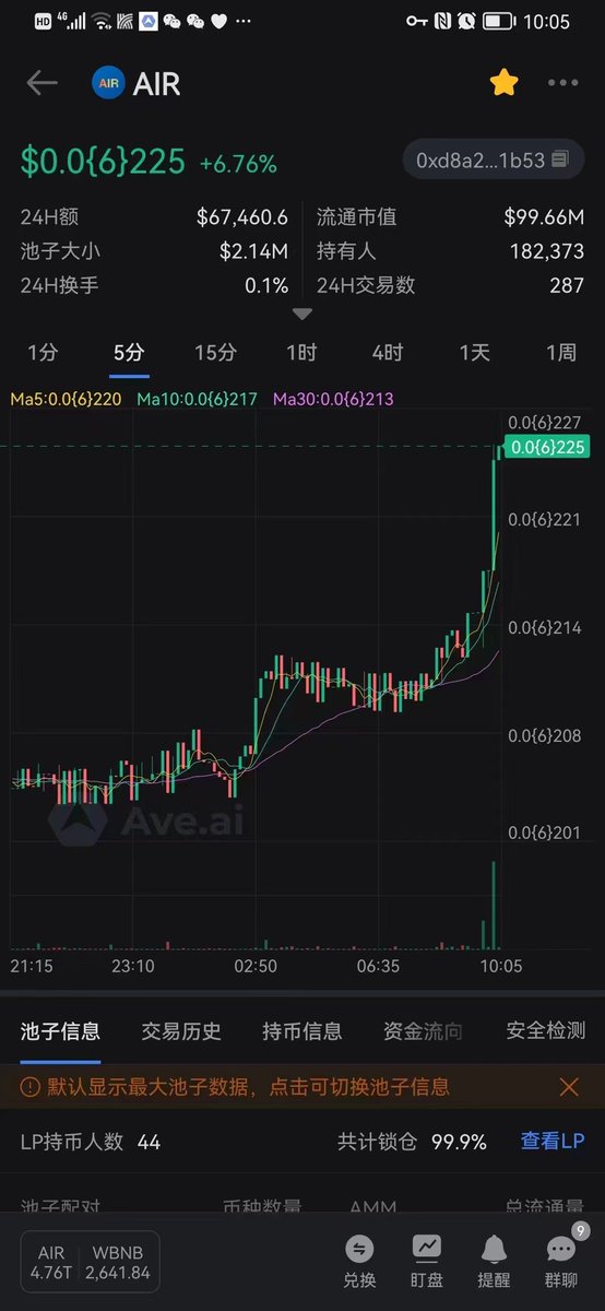 lifeng0550's tweet photo. @AtemOben @RandyResist #AirCash with a very high degree of consensus community  must be top 1 #aircash#aircoinreal https://t.co/usnDpzkJ7V