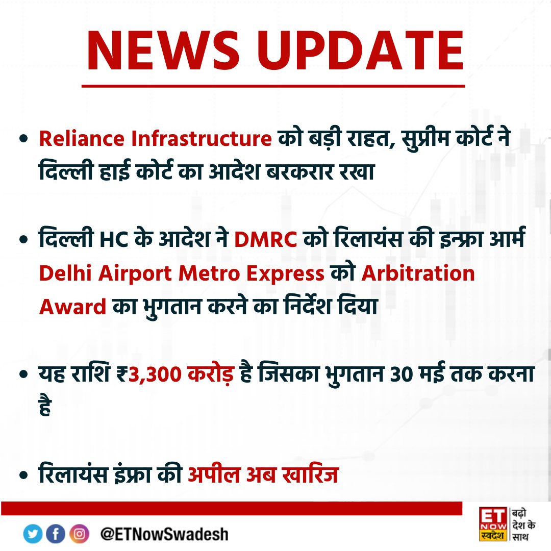 ETNowSwadesh's tweet image. #JustIn | #RelianceInfrastructure को बड़ी राहत, सुप्रीम कोर्ट ने दिल्ली हाई कोर्ट का आदेश बरकरार रखा

#DMRC #DelhiHC #SupremeCourt @Daanish_Anand