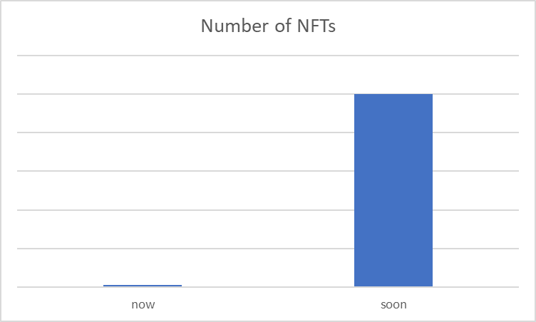 punk6529's tweet photo. Gonna drop some quant analysis on the NFT market https://t.co/eFBB8tiOkf