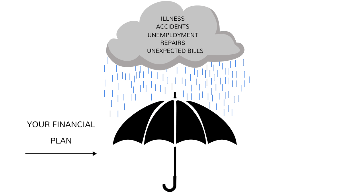 smartrecovery_1's tweet photo. A good financial plan will protect you from the storms of life. https://t.co/uCcKh3MlQ4