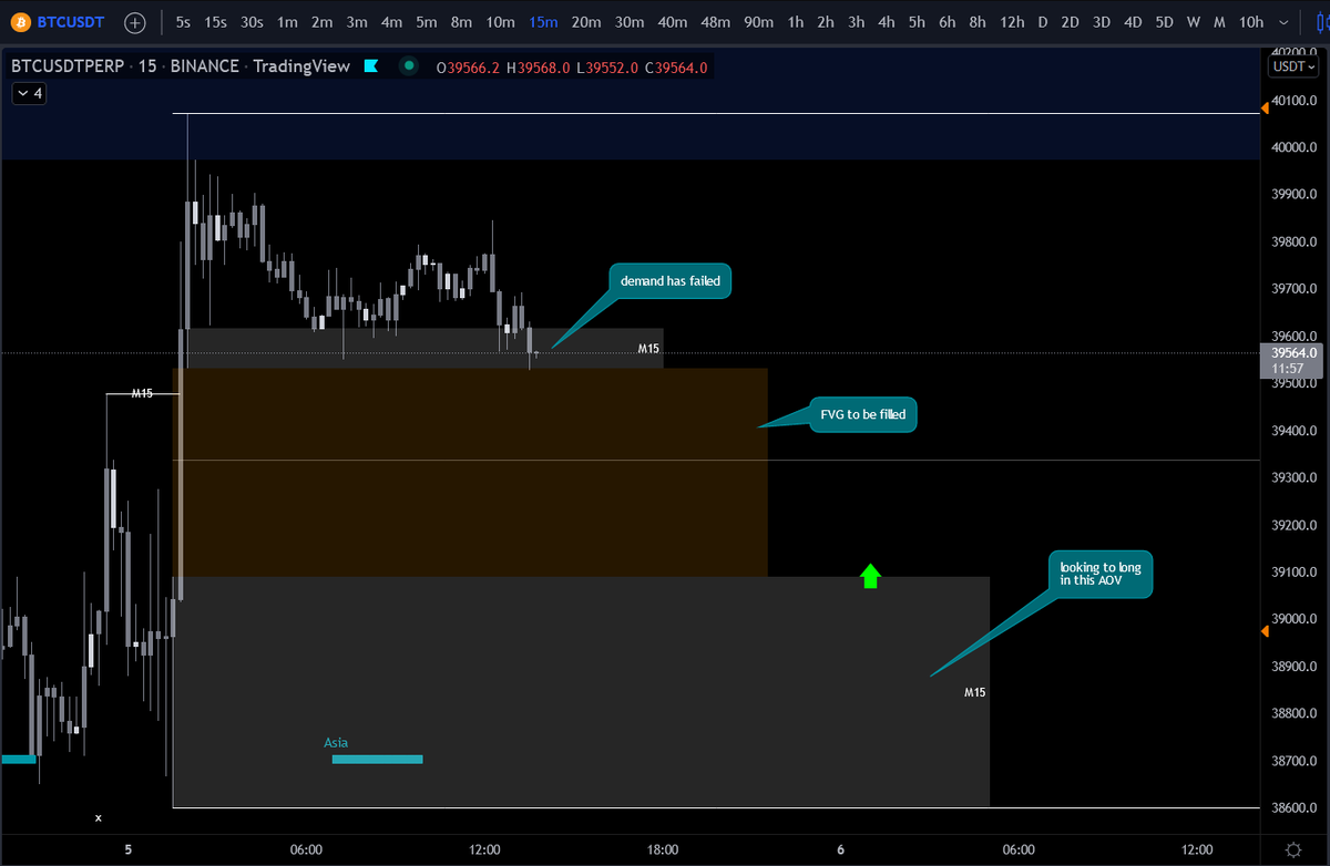 SomstradamusHQ's tweet photo. $BTC LON trading plan https://t.co/7RuKVcXi8r