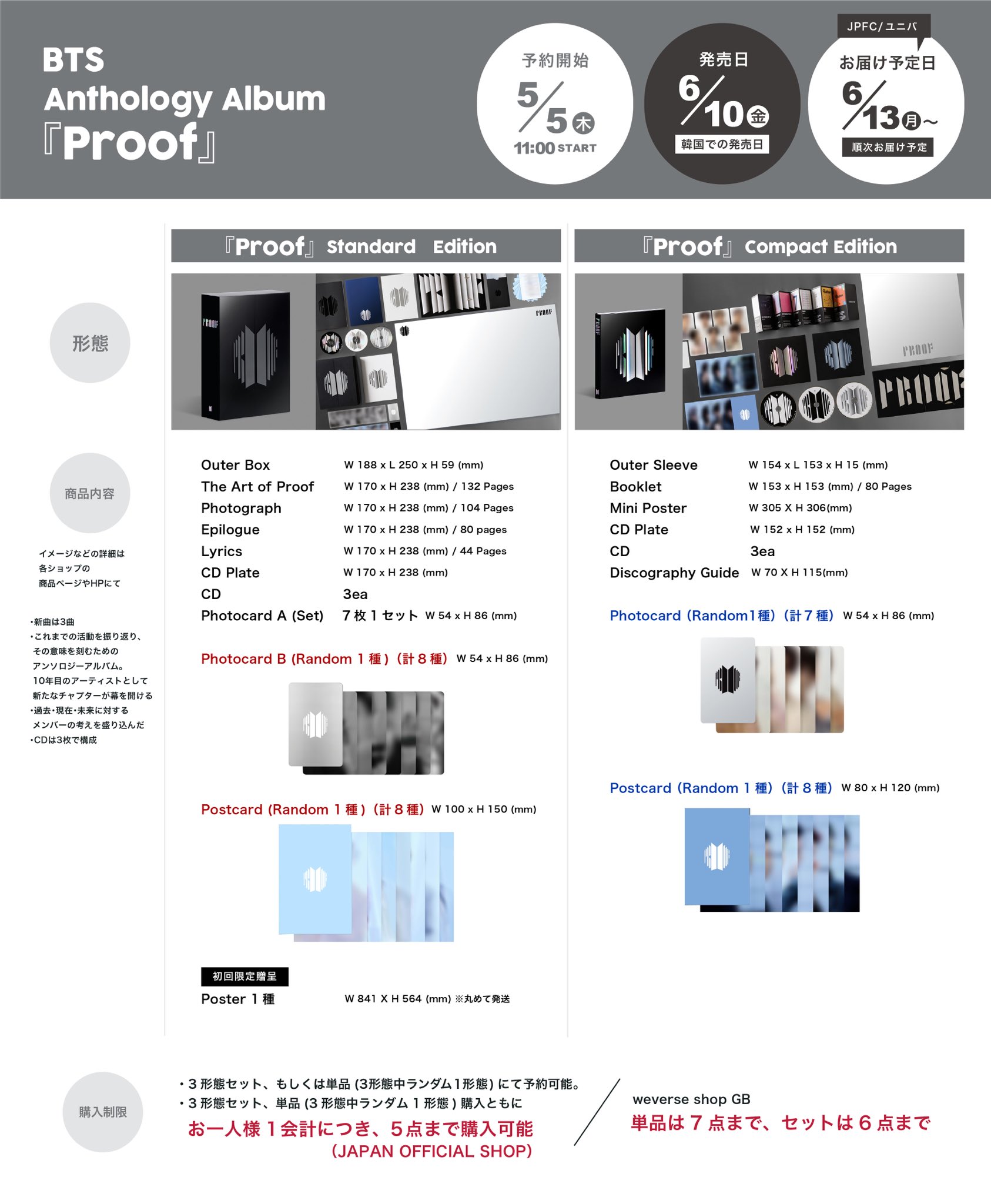 BTS Proof weverse購入特典 ランダムトレカ ジョングク