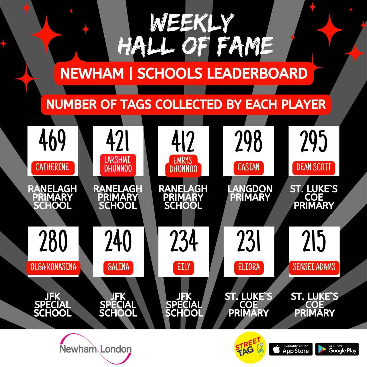 Street Tag on Twitter "We present to you Top Taggers in Newham Schools