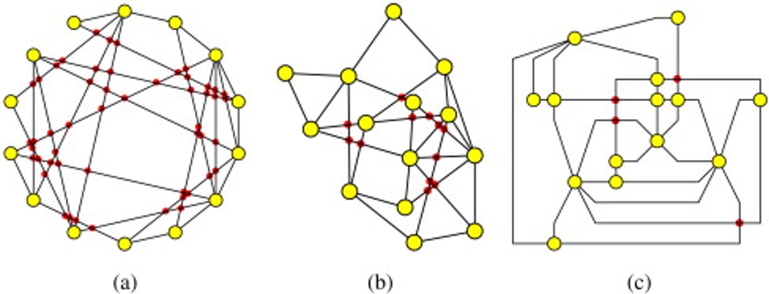 tinazekim's tweet photo. Modelleme örneği 4: Büyük Ölçekli Elektronik Devre tasarımının düzlemsel (planar) çizge olarak modellenmesi.
#graphdrawing #graphvisualization: Bir çizgenin, ayrıtları en az kesişecek şekilde çizilmesi.
Sağdaki şekilde a) b) ve c) çizgeleri aynıdır (izomorfik/eşyapılı).
++ https://t.co/h4eSttb97e