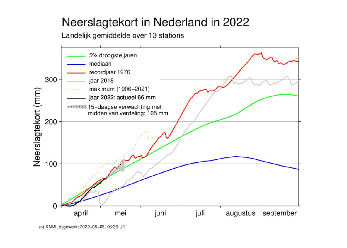 ➡️ Robert de Vries tweet media