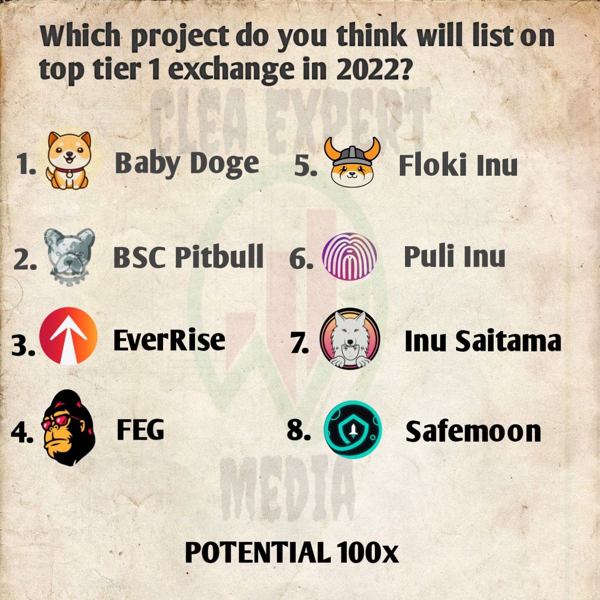 P_Mind0's tweet photo. Which project do you think will list on top tier 1 exchange in 2022?

@babydoge 
@BscPitbull 
@EverRise 
@FEGtoken 
@RealFlokiInu 
@Puli_Token 
@InuSaitama 
@safemoon 

Potential 100x https://t.co/35zsZSCowS