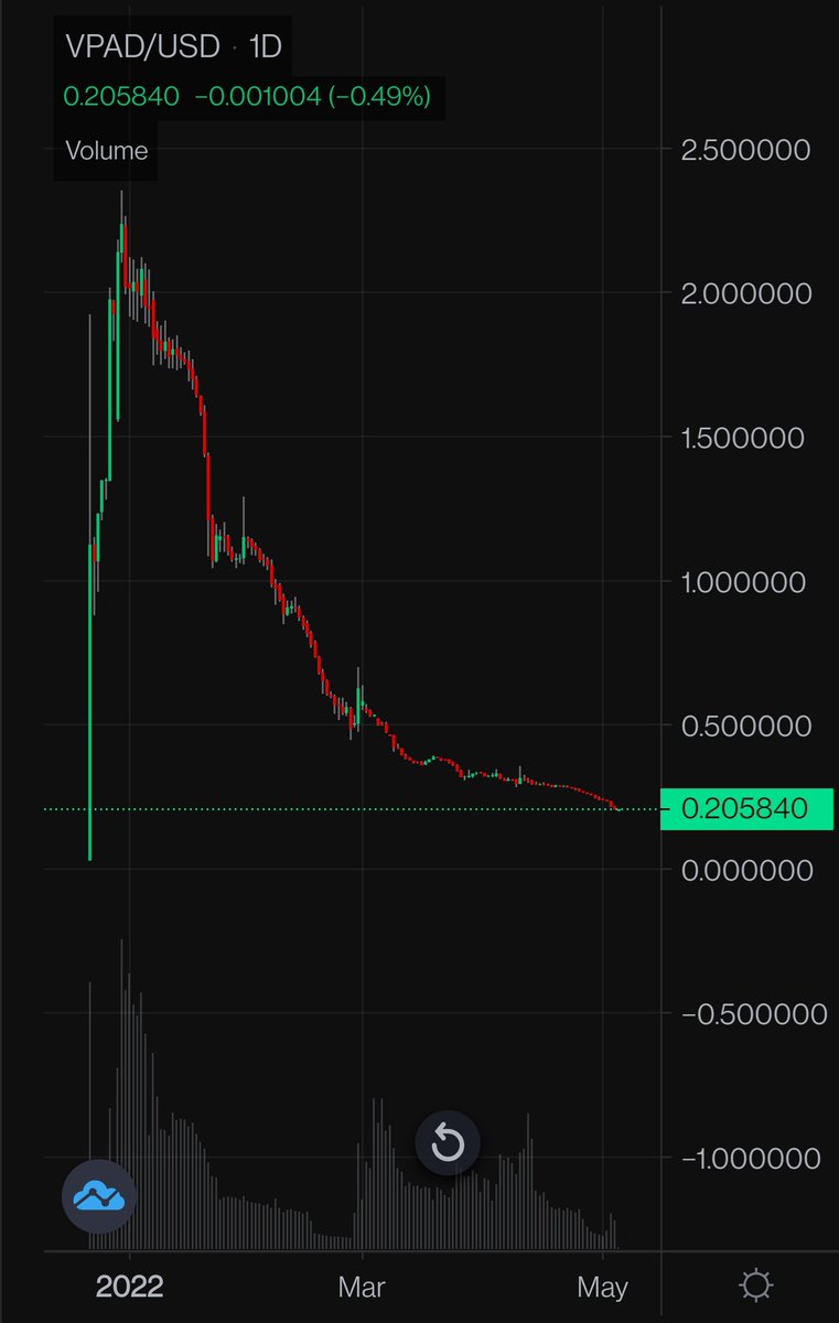 Hex_Turbo's tweet photo. .. @TheMoonCarl and @MMCrypto showing what they've accomplished from shilling leverage trading platforms and creating pump and dump coins.. https://t.co/Vbzgy3w4bd