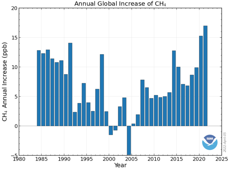 R_Steurer's tweet photo. My conslusion: As long as those who know most about the climate emergency are fighting it with a high level of personal commitment, they haven't given up yet (although this is becoming increasingly difficult with every year of continued pollution). https://t.co/fNEzMYMnwN
