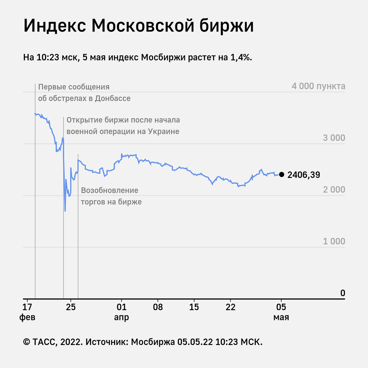 Листинг мосбиржи